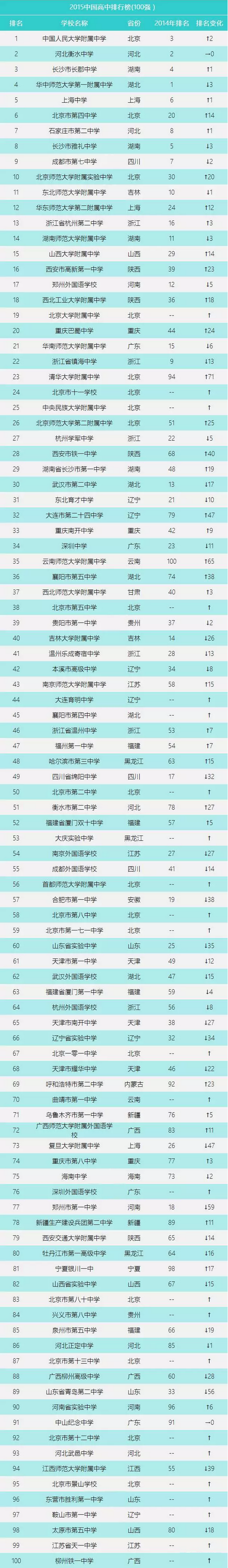 2015中國高中百強排行版出爐！.png