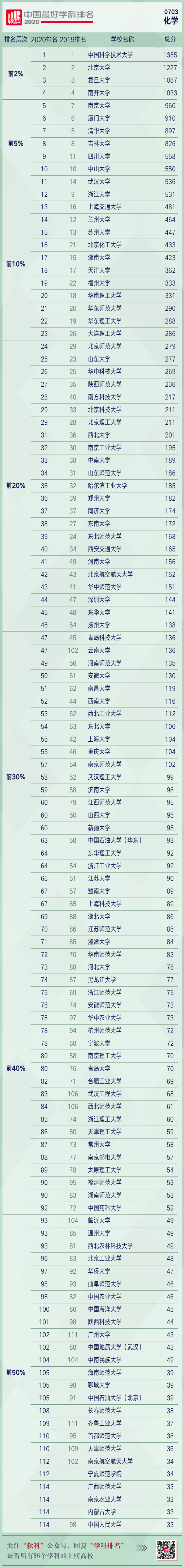 1603073301959056.png 化學(xué).png