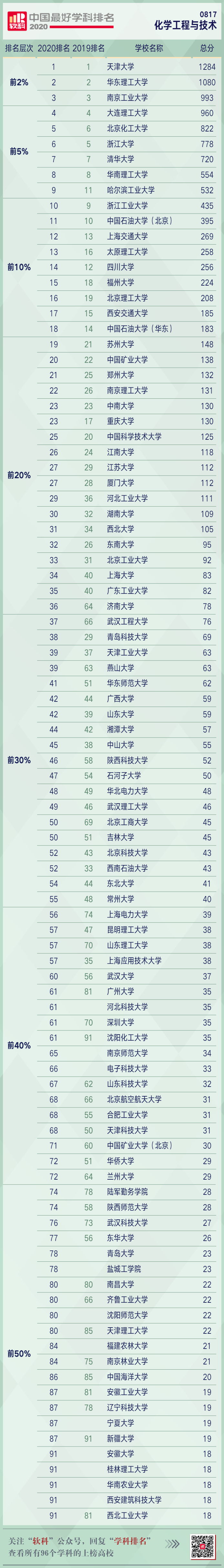 1603073307870812.png 化工.png