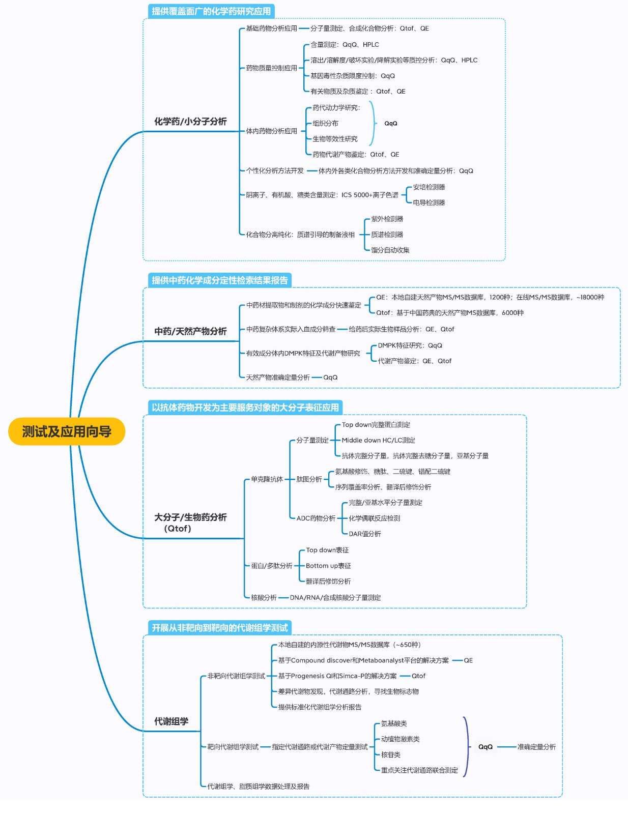 測(cè)試及應(yīng)用向?qū)?jpg