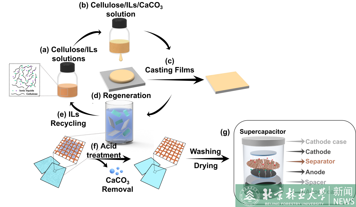 1669948737541557.png 20221201101534215632.png