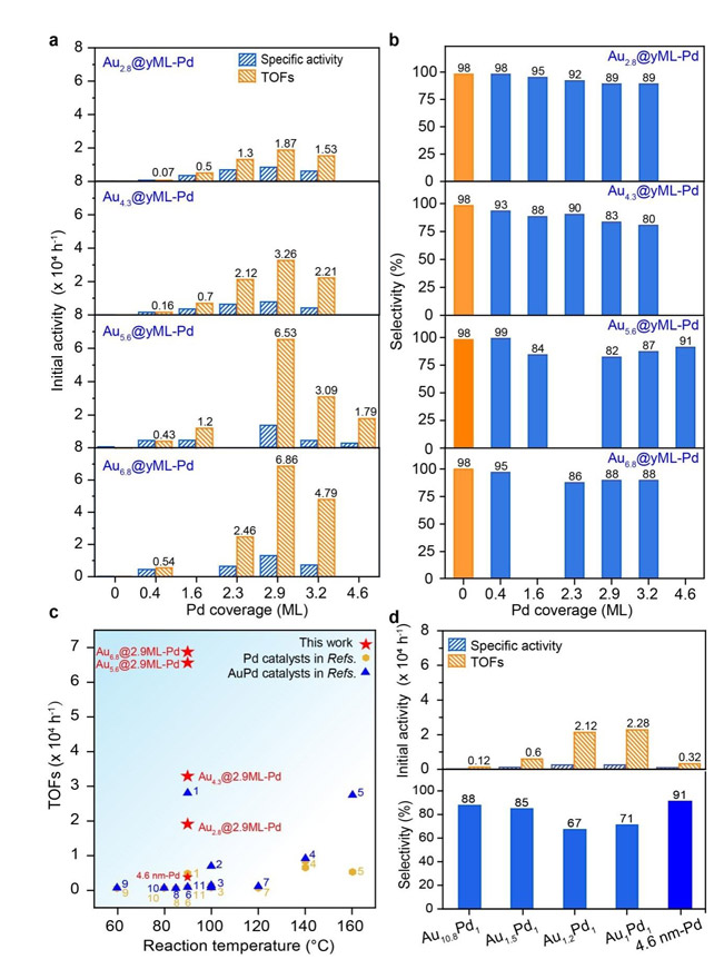 1675655607536123.png image.png