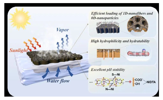 1691993566758976.png image.png